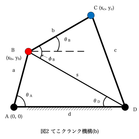 Processingでてこクランク機構を作る 数に溺れて